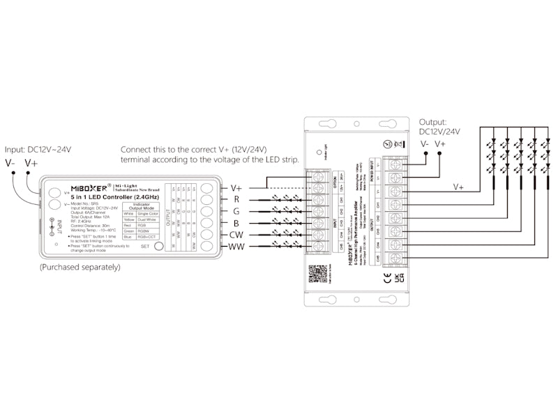 5-Kanal LED Verstärker Amplifier 30A 12–24V | RGB RGBW Homematic MiBoxer