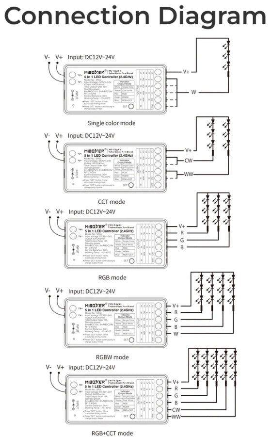 5in1 LED-Controller 2.4 GHz Einfarbig CCT RGB RGBW RGB+CCT 12–24 V 12A MiBoxer