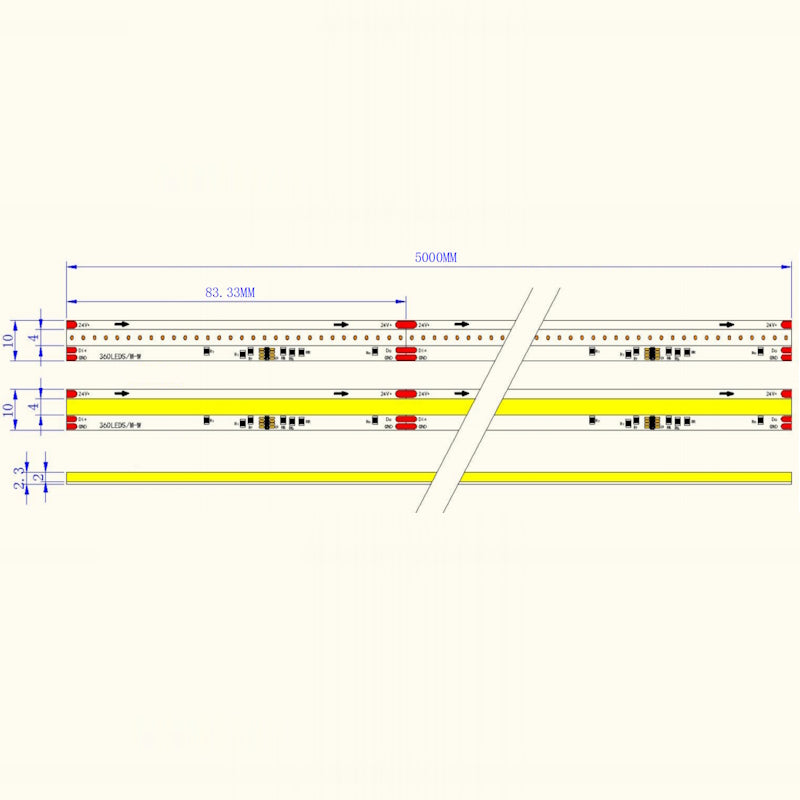 1m Flow Running COB Streifen 24V 12W 900Lm 360xLEDs/m RA90 warm weiß 2700K IP66