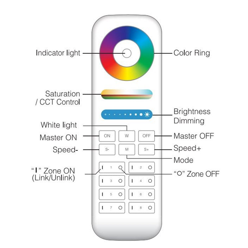 3in1 Fernbedienung RGB+CCT LED 8 Zonen für Farbsteuerung RGB+CCT LEDs Miboxer