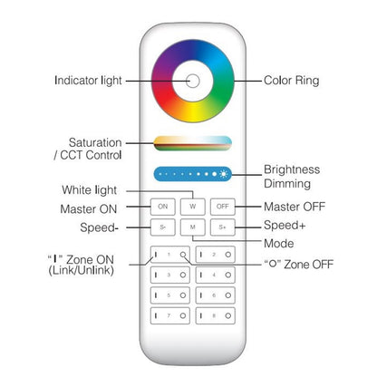 3in1 Fernbedienung RGB+CCT LED 8 Zonen für Farbsteuerung RGB+CCT LEDs Miboxer