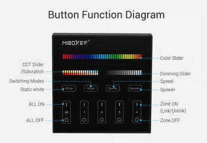 3in1 Wandsteuerung 4-Zonen RGB/RGBW/ RGB+CCT Panel Fernbedienung schwarz Miboxer