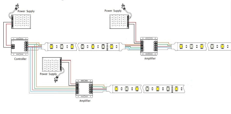 1m biegsamer RGBW / RGB+3000K Streifen 24V 15W 800Lm S-Form 48x 4Chip SMD/m IP66