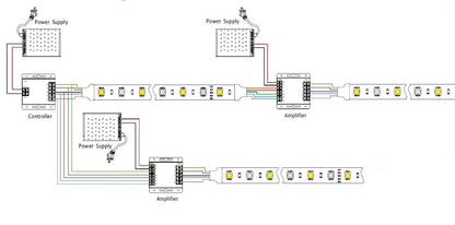 1m biegsamer RGBW / RGB+3000K Streifen 24V 15W 800Lm S-Form 48x 4Chip SMD/m IP66