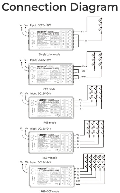 5in1 LED-Controller 2.4 GHz Einfarbig CCT RGB RGBW RGB+CCT 12–24 V 12A MiBoxer