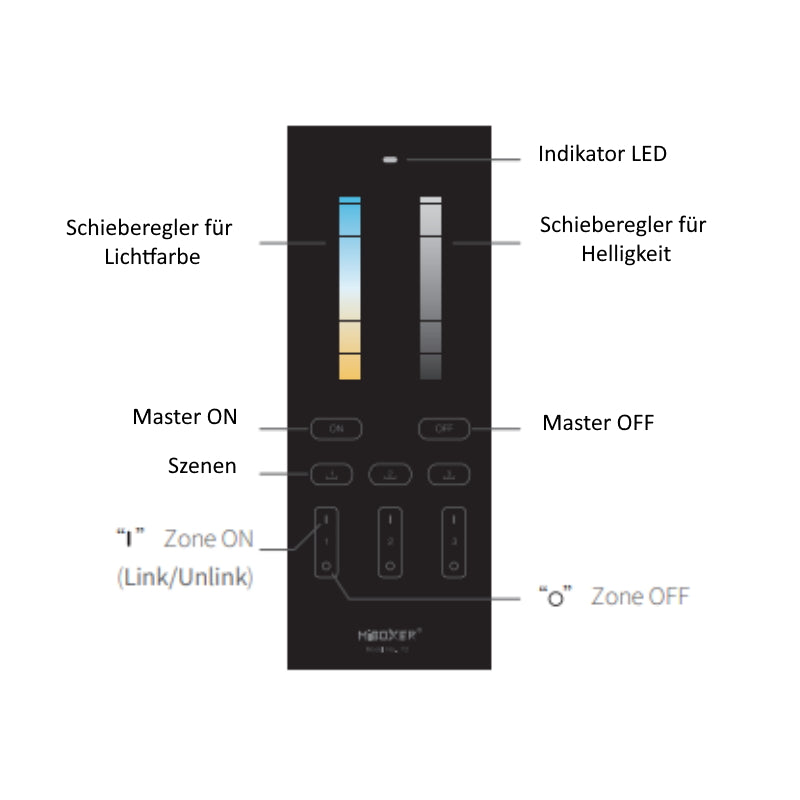 2in1 LED Funk-Fernbedienung 2,4Ghz CCT & Single Color 3-Zonen 3-Szenen schwarz