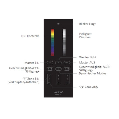 3in1 LED Funk-Fernbedienung 2,4 GHz RGB RGBW RGB+CCT 3-Zonen Touch schwarz