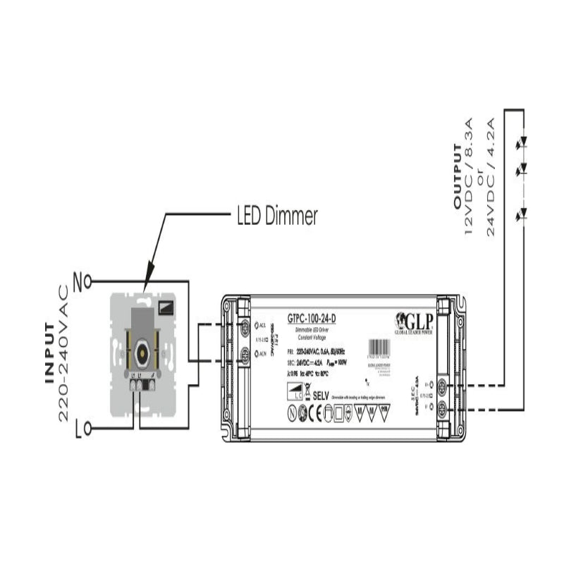 Slim Line LED Trafo / Netzteil dimmbar 24V DC 100W 4,2A (GTPC-100-24-D) MM